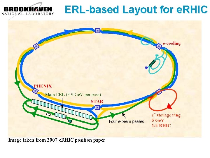ERL-based Layout for e. RHIC Image taken from 2007 e. RHIC position paper 