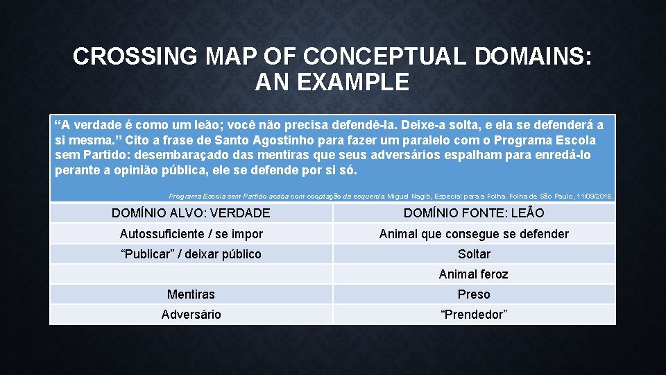 CROSSING MAP OF CONCEPTUAL DOMAINS: AN EXAMPLE “A verdade é como um leão; você