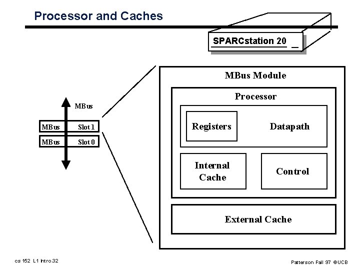 Processor and Caches SPARCstation 20 MBus Module Processor MBus Slot 1 MBus Slot 0