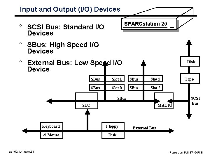 Input and Output (I/O) Devices SPARCstation 20 ° SCSI Bus: Standard I/O Devices °