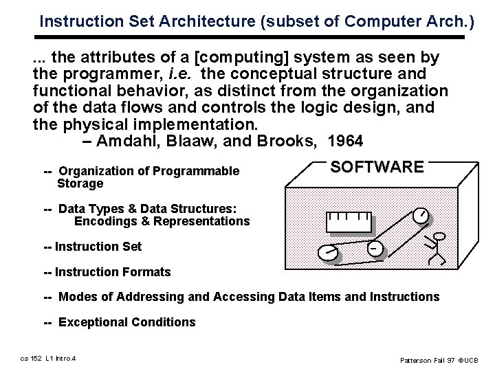 Instruction Set Architecture (subset of Computer Arch. ). . . the attributes of a