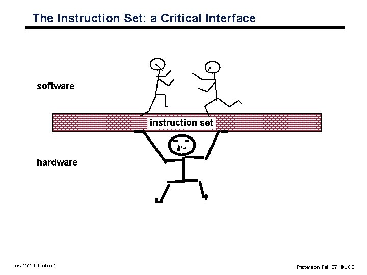 The Instruction Set: a Critical Interface software instruction set hardware cs 152 L 1