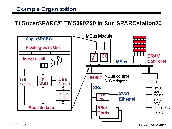 Example Organization ° TI Super. SPARCtm TMS 390 Z 50 in Sun SPARCstation 20