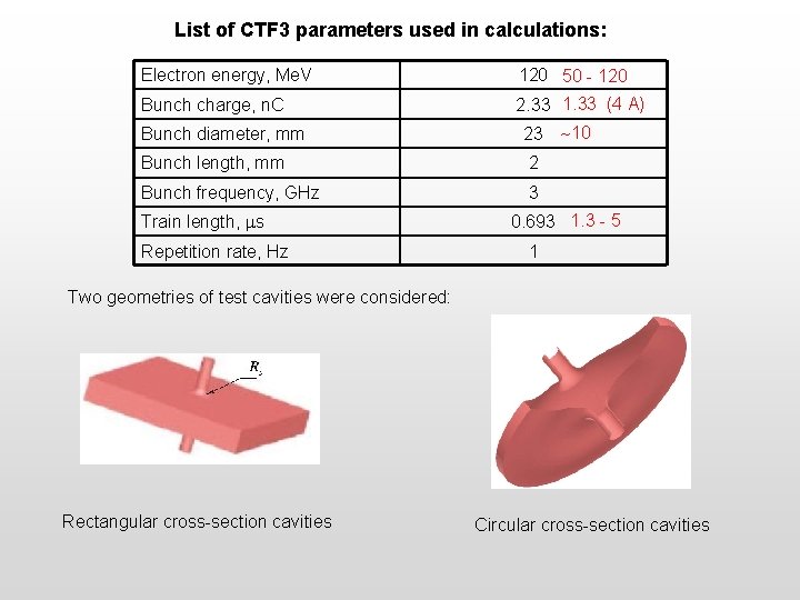 List of CTF 3 parameters used in calculations: Electron energy, Me. V 120 50