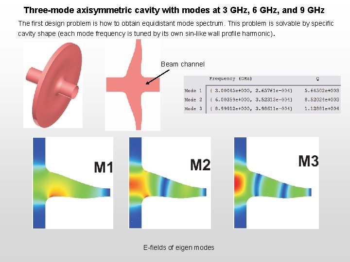 Three-mode axisymmetric cavity with modes at 3 GHz, 6 GHz, and 9 GHz The