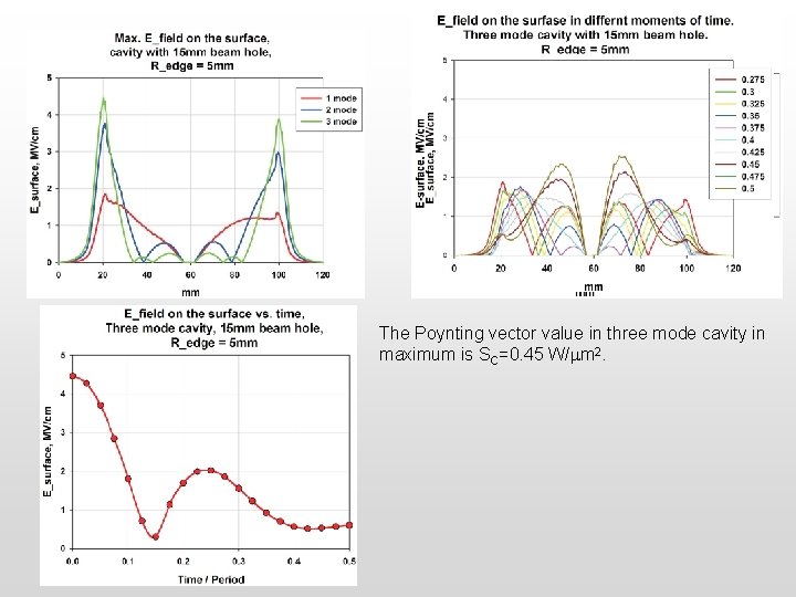 The Poynting vector value in three mode cavity in maximum is SC=0. 45 W/