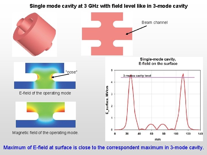 Single mode cavity at 3 GHz with field level like in 3 -mode cavity