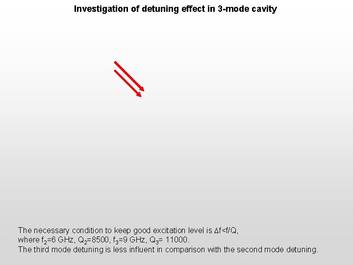 Investigation of detuning effect in 3 -mode cavity The necessary condition to keep good