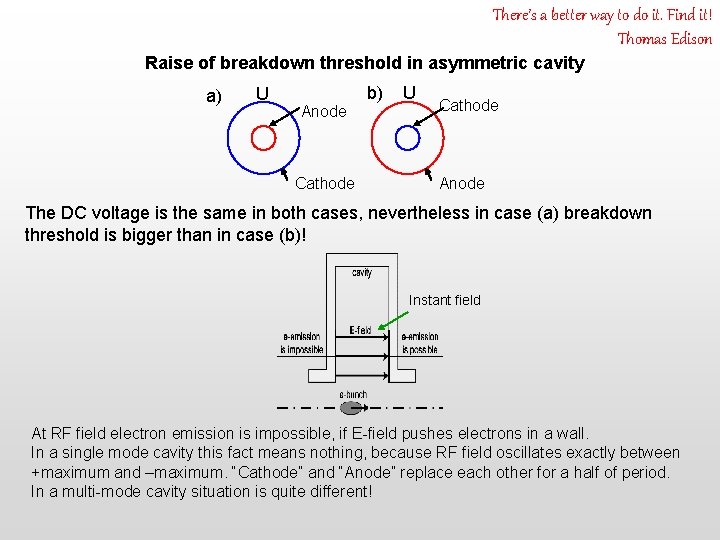 There’s a better way to do it. Find it! Thomas Edison Raise of breakdown