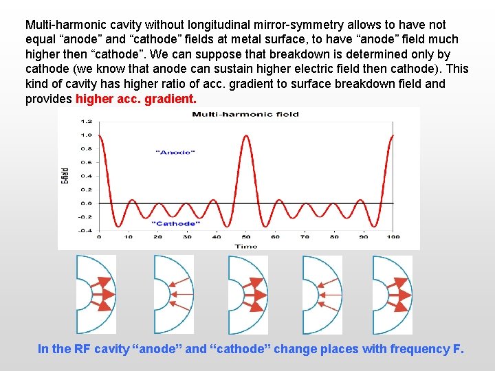 Multi-harmonic cavity without longitudinal mirror-symmetry allows to have not equal “anode” and “cathode” fields