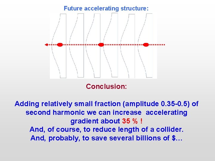 Future accelerating structure: Conclusion: Adding relatively small fraction (amplitude 0. 35 -0. 5) of