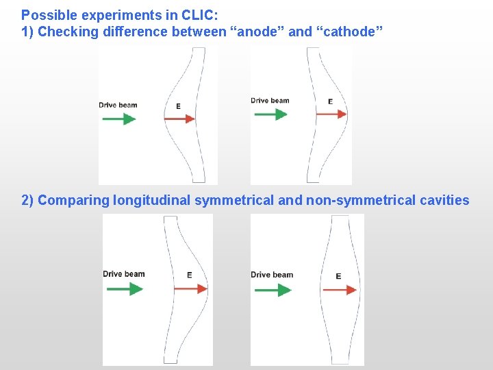 Possible experiments in CLIC: 1) Checking difference between “anode” and “cathode” 2) Comparing longitudinal