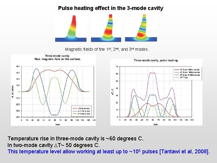 Pulse heating effect in the 3 -mode cavity Magnetic fields of the 1 st,