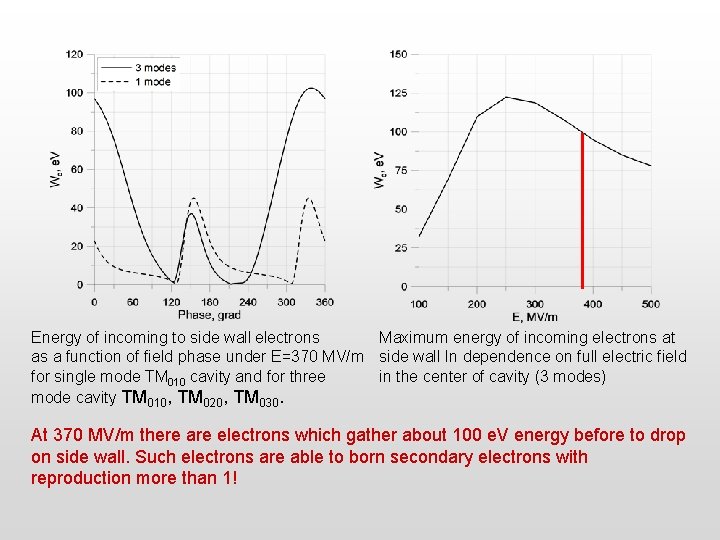 Energy of incoming to side wall electrons Maximum energy of incoming electrons at as