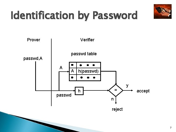 Identification by Password Prover Verifier passwd table passwd, A A A h(passwd) passwd = Identification by Password Prover Verifier passwd table passwd, A A A h(passwd) passwd =