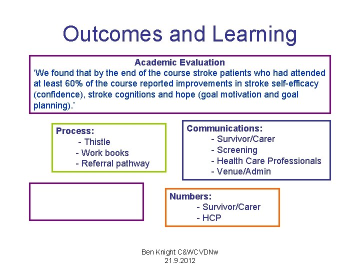 Outcomes and Learning Academic Evaluation ‘We found that by the end of the course