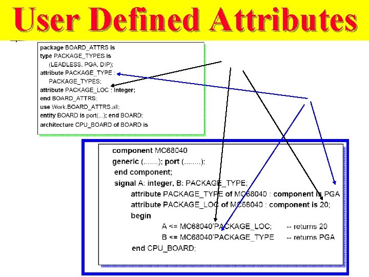 User Defined Attributes 