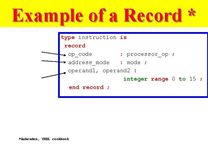 Example of a Record * type instruction is record op_code : processor_op ; address_mode