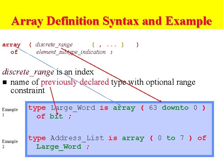 Array Definition Syntax and Example array of ( discrete_range { , . . .