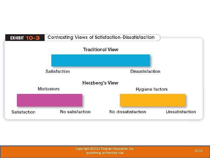 Copyright © 2011 Pearson Education, Inc. publishing as Prentice Hall 10 -10 