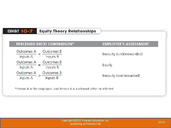 Copyright © 2011 Pearson Education, Inc. publishing as Prentice Hall 10 -19 