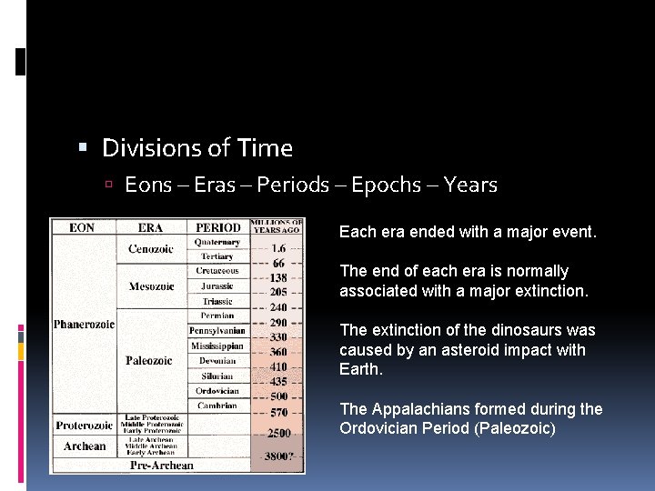  Divisions of Time Eons – Eras – Periods – Epochs – Years Each