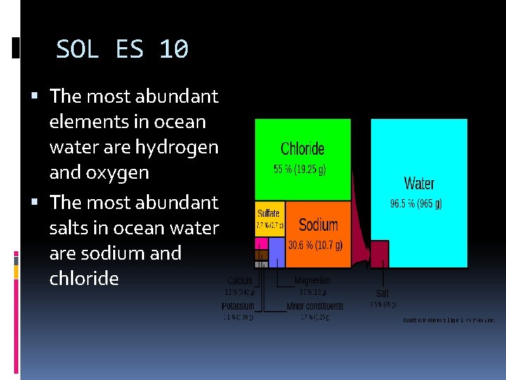 SOL ES 10 The most abundant elements in ocean water are hydrogen and oxygen