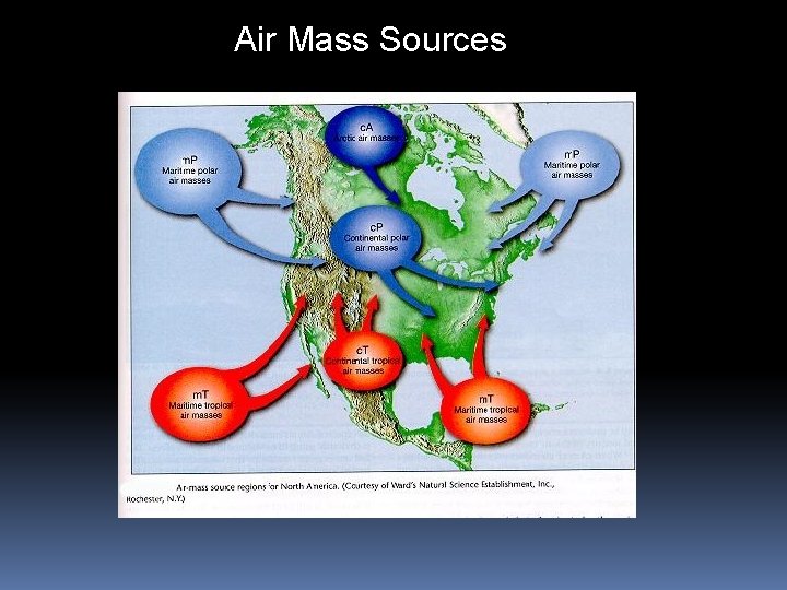 Air Mass Sources 