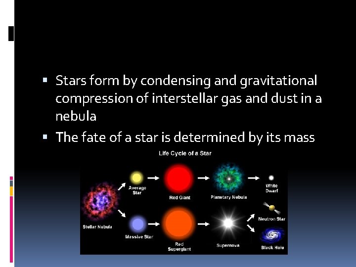  Stars form by condensing and gravitational compression of interstellar gas and dust in