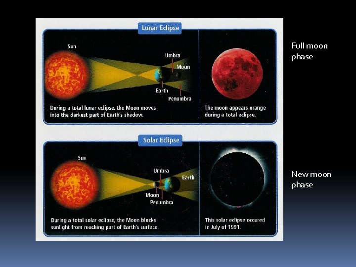 Full moon phase New moon phase 