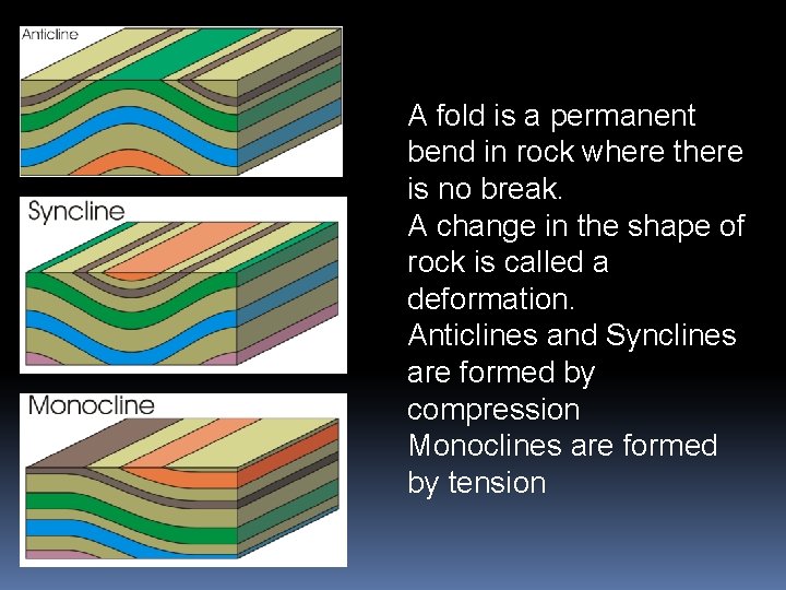 A fold is a permanent bend in rock where there is no break. A