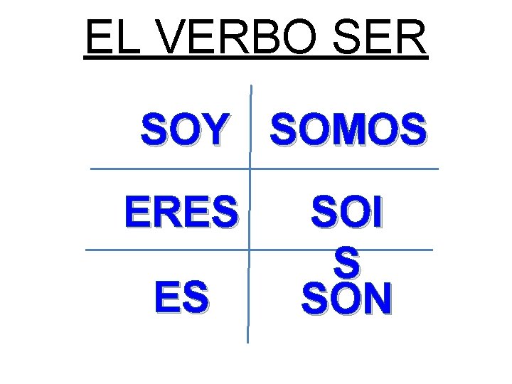 EL VERBO SER SOY SOMOS ERES ES SOI S SON 
