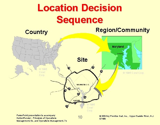 Location Decision Sequence Region/Community Country Site © 1995 Corel Corp. Power. Point presentation to