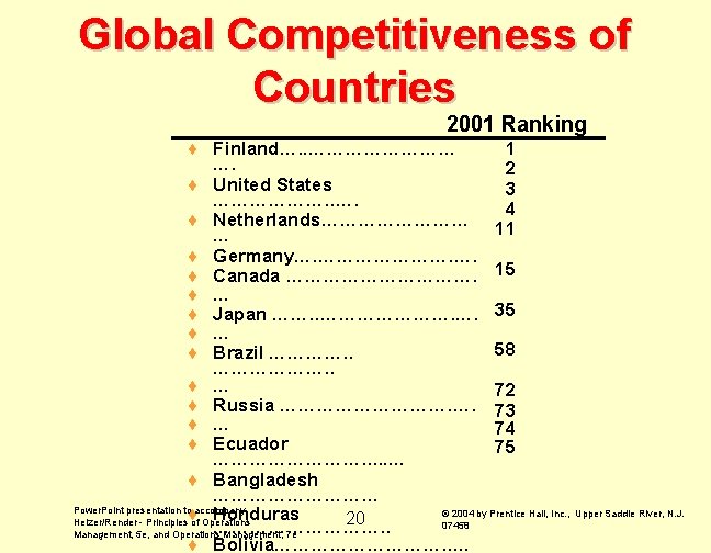 Global Competitiveness of Countries 2001 Ranking ¨ Finland…. . ………… 1 …. 2 ¨