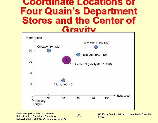 Coordinate Locations of Four Quain’s Department Stores and the Center of Gravity Power. Point Coordinate Locations of Four Quain’s Department Stores and the Center of Gravity Power. Point