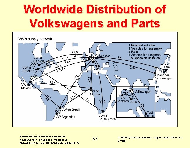 Worldwide Distribution of Volkswagens and Parts Power. Point presentation to accompany Heizer/Render - Principles Worldwide Distribution of Volkswagens and Parts Power. Point presentation to accompany Heizer/Render - Principles