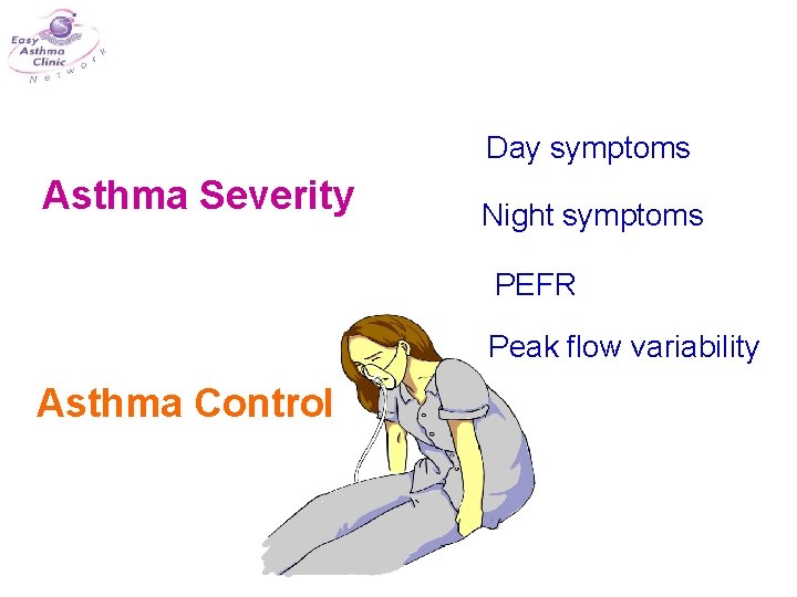 Day symptoms Asthma Severity Night symptoms PEFR Peak flow variability Asthma Control 