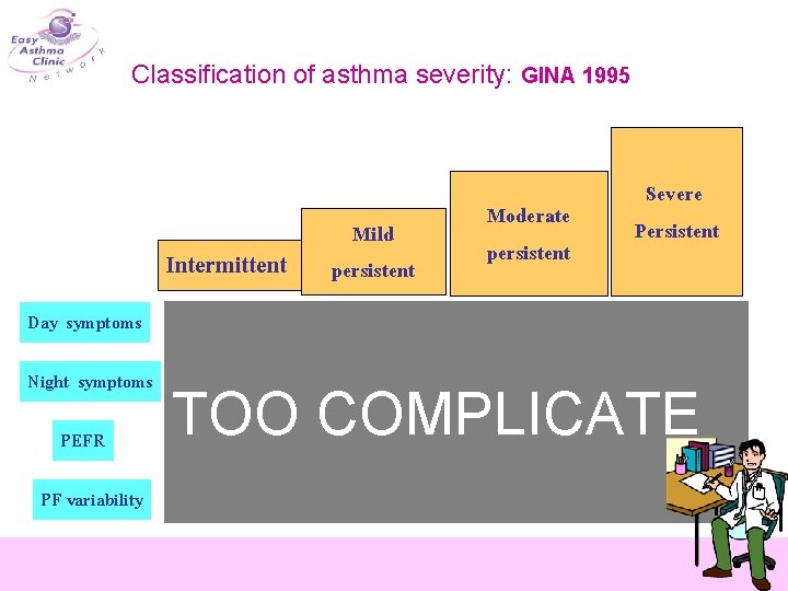 Classification of asthma severity: GINA 1995 Day symptoms Night symptoms PEFR PF variability Moderate