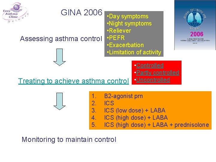 GINA 2006 • Day symptoms • Night symptoms • Reliever Assessing asthma control •