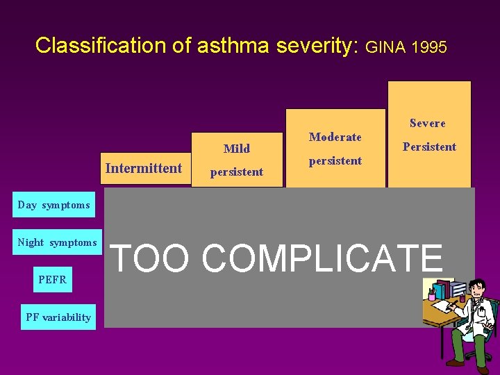 Classification of asthma severity: GINA 1995 Day symptoms Night symptoms PEFR PF variability Moderate