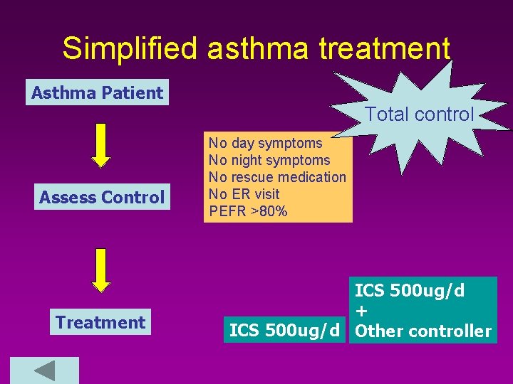 Simplified asthma treatment Asthma Patient Total control Assess Control Treatment No day symptoms No