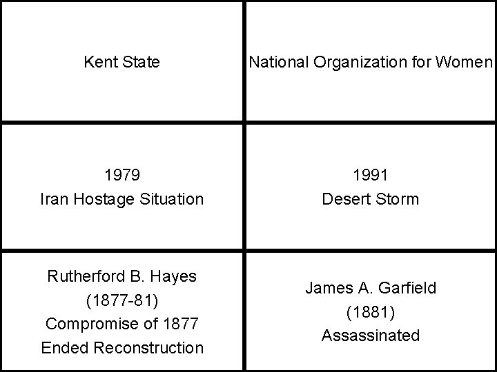 Kent State National Organization for Women 1979 Iran Hostage Situation 1991 Desert Storm Rutherford