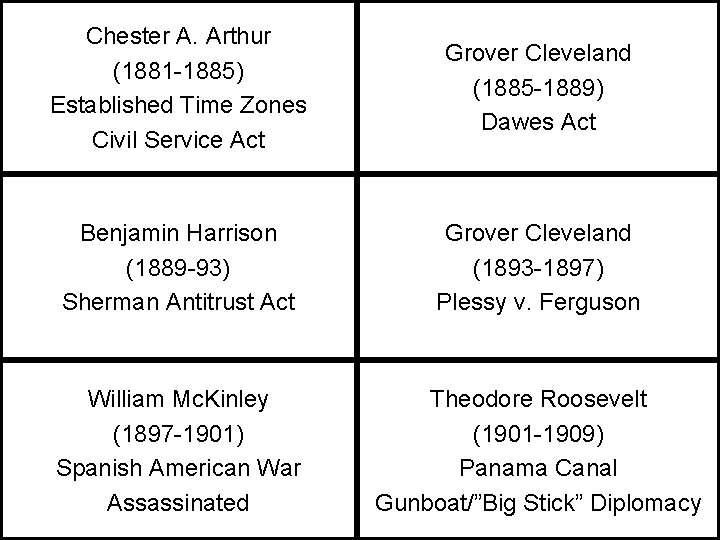 Chester A. Arthur (1881 -1885) Established Time Zones Civil Service Act Grover Cleveland (1885