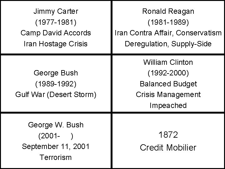 Jimmy Carter (1977 -1981) Camp David Accords Iran Hostage Crisis Ronald Reagan (1981 -1989)