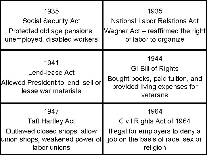 1935 Social Security Act National Labor Relations Act Protected old age pensions, Wagner Act