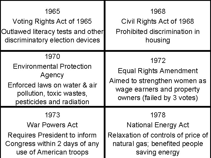 1965 Voting Rights Act of 1965 Outlawed literacy tests and other discriminatory election devices