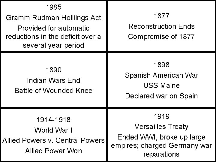 1985 Gramm Rudman Holliings Act Provided for automatic reductions in the deficit over a