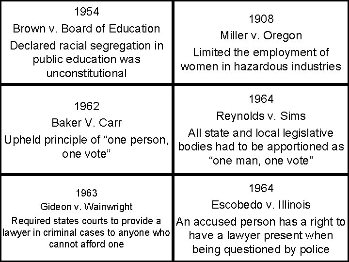 1954 Brown v. Board of Education Declared racial segregation in public education was unconstitutional