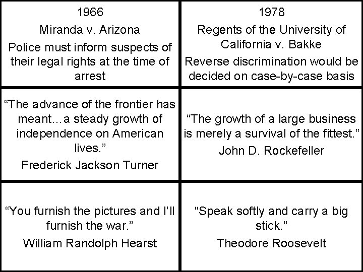 1966 Miranda v. Arizona Police must inform suspects of their legal rights at the