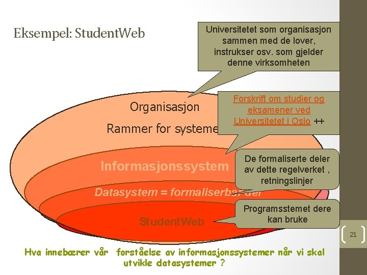 Eksempel: Student. Web Universitetet som organisasjon sammen med de lover, instrukser osv. som gjelder